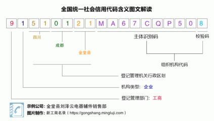 金堂縣劉澤云電器輔件銷售部 專注于電器輔件銷售的專業(yè)實(shí)體