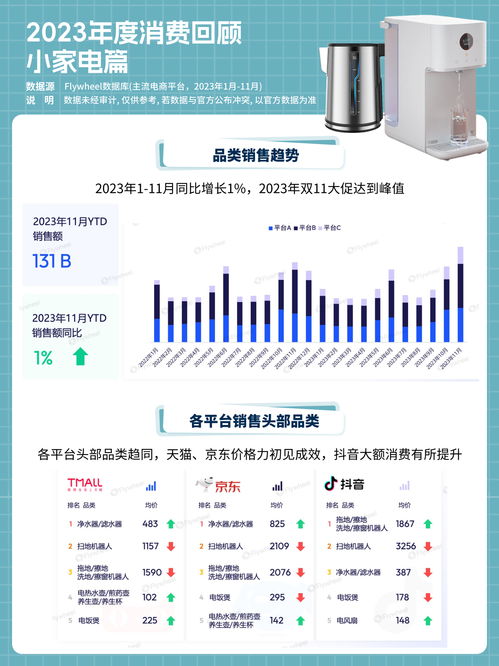 新獨(dú)居時代 獨(dú)而不孤，電器輔件成青年消費(fèi)新寵